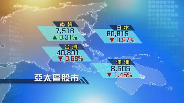 亞太區股市普遍下跌　日股失守61000點水平