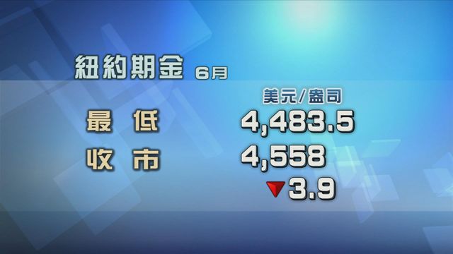 美元匯價下跌油價上升　金價輕微上升
