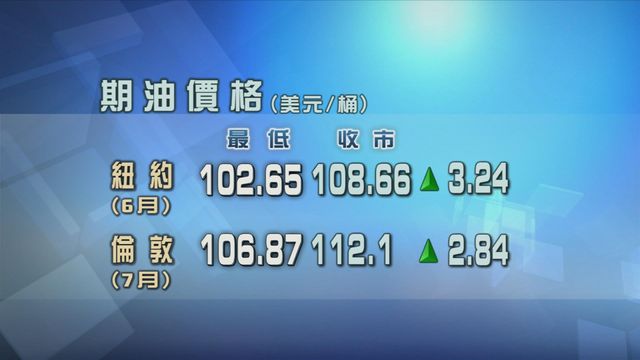 特朗普暫時取消攻擊伊朗計劃　惟原油期貨價格仍持續上升