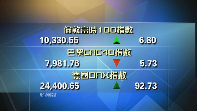歐洲主要股市個別發展
