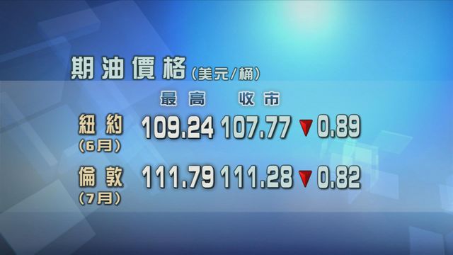 原油期貨價格輕微下跌