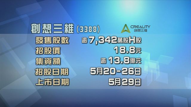 創想三維今起招股　入場費約2848元