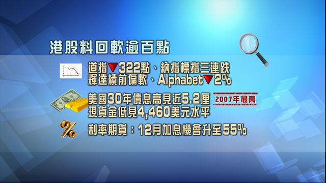 開市焦點．一圖看清｜港股料回軟逾百點