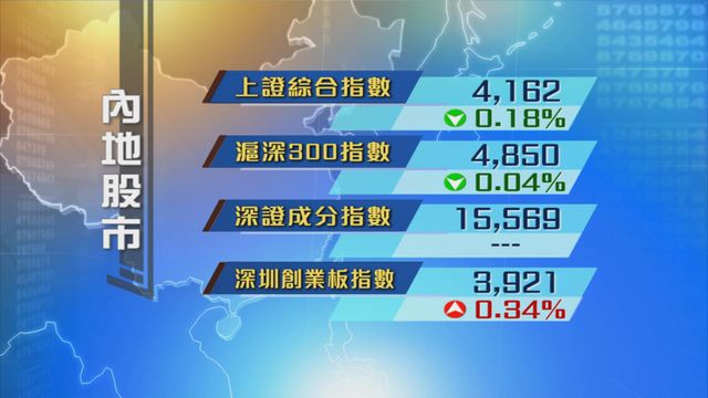 內地股市個別發展