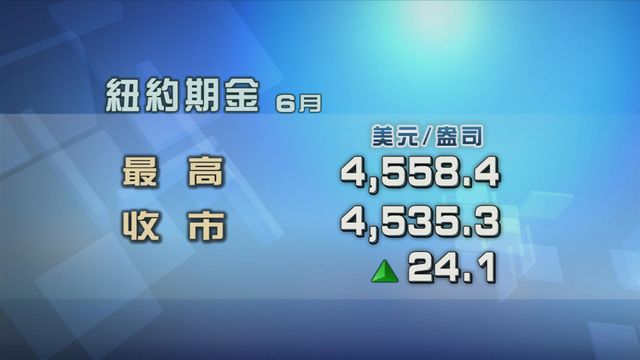 美國債息及油價回落　現貨金價曾升超過1.5%
