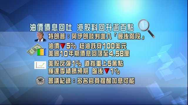 開市焦點．一圖看清｜油價債息回吐　港股料回升逾百點