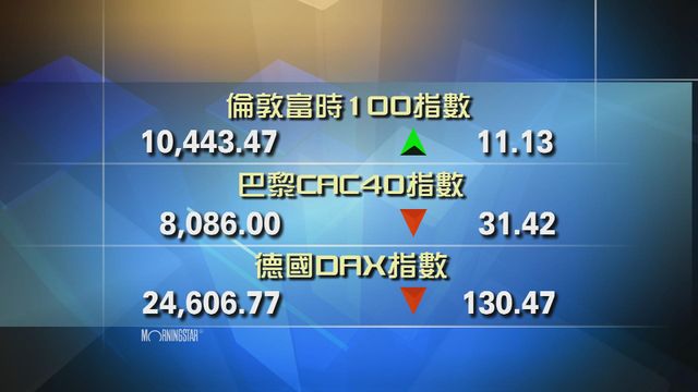 歐洲主要股市個別發展
