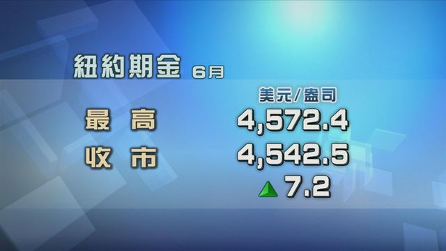 金價變動不大　現貨金價在4540美元一盎司水平徘徊