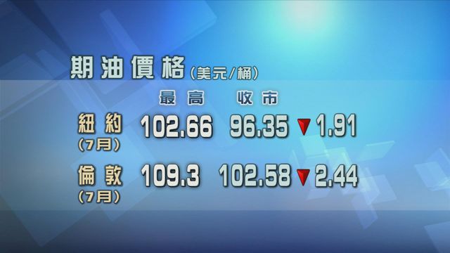 特朗普稱願意等候幾天與伊朗談判　原油期貨價格下跌