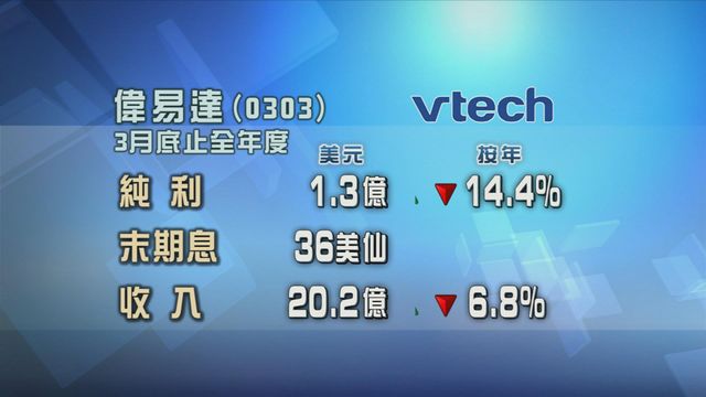 偉易達全年按年少賺約一成四