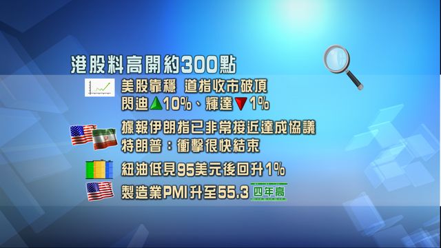 開市焦點．一圖看清｜港股料高開約300點