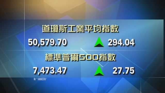 道指收市報50579點　升294點