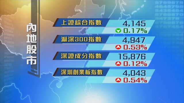 內地股市缺乏明顯方向　走勢牛皮