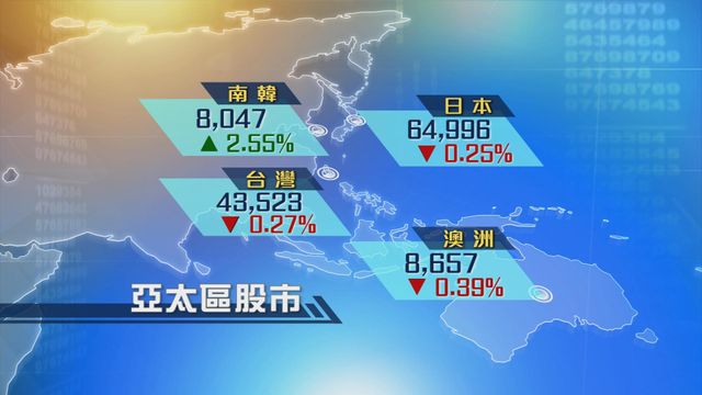 亞太區股市個別發展