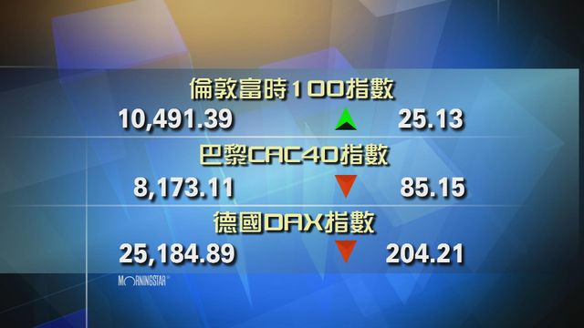 歐洲主要股市個別發展