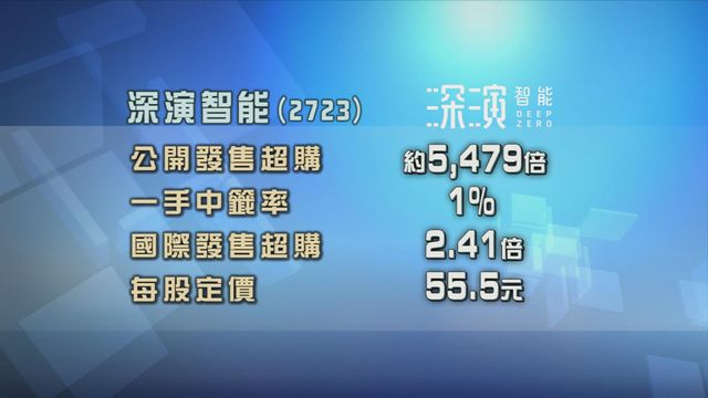 深演智能股份公開發售部分錄約5479倍超額認購