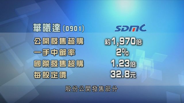 三隻股份首日掛牌　華曦達股份公開發售部分錄得1970倍超額認購