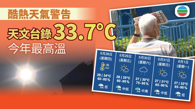 酷熱天氣警告仍生效　天文台錄得33.7度為今年最高溫
