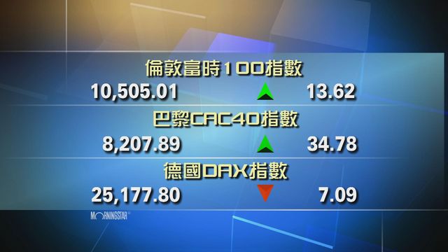 歐洲主要股市個別發展