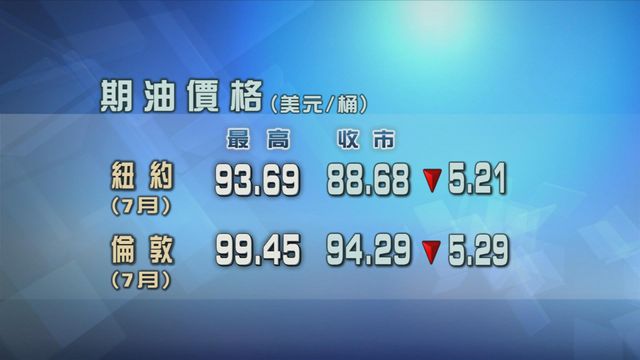 市場憧憬美伊和談將有進展　原油期貨價格跌超過半成