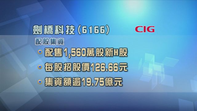劍橋科技配股集資超過19億元
