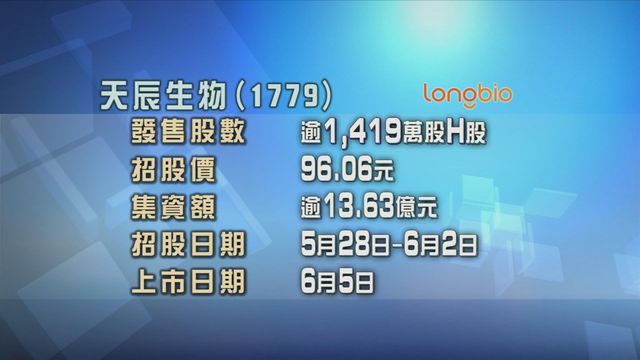 天辰生物今起招股　入場費約4851元