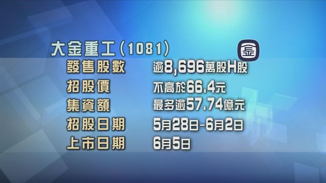 大金重工招股　每股招股價最高66.4元