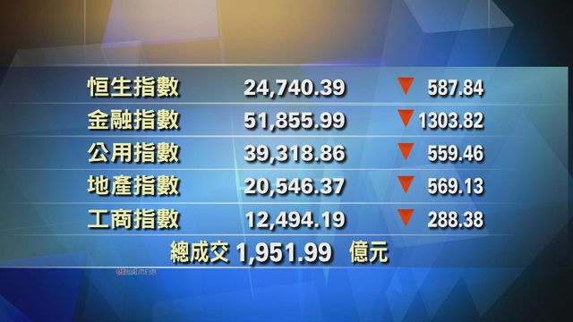 港股中午收市報24740點　跌587點