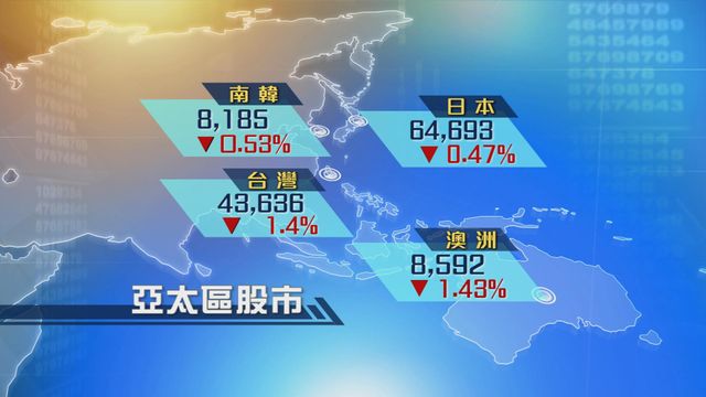 亞太區主要股市回軟