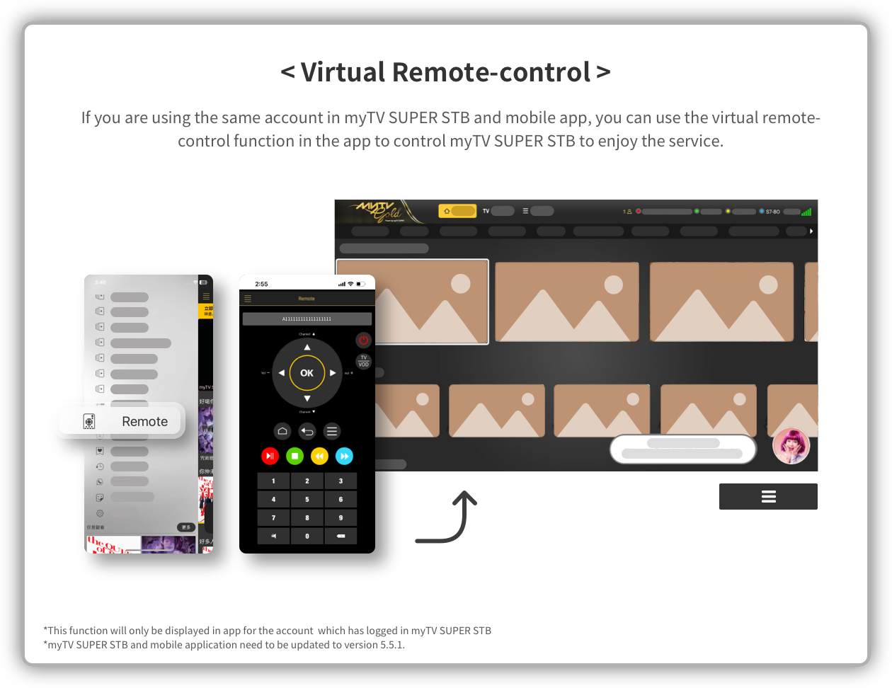 Virtual Remote-control