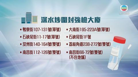 【附名單】深水埗多座大廈圍封強檢 居民須凌晨一時前受檢